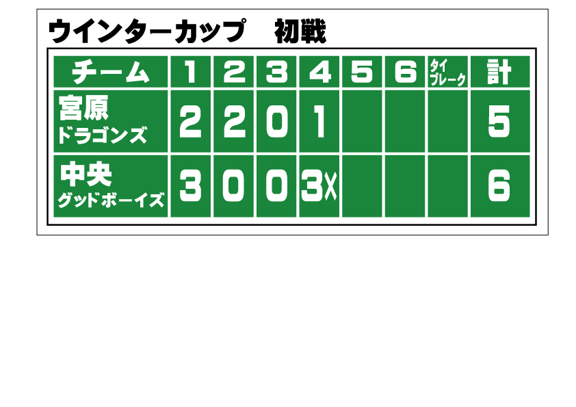 ウインターカップ初戦勝利‼